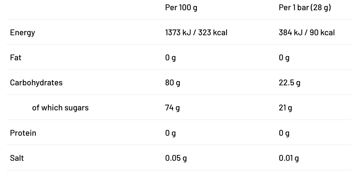 Nrgy Juice Bar 22.5 - Box of 10