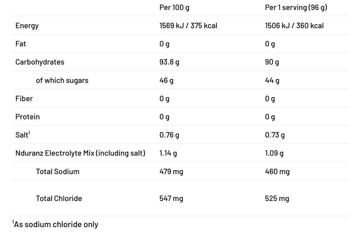 Nrgy Drink 90 - 12 Servings