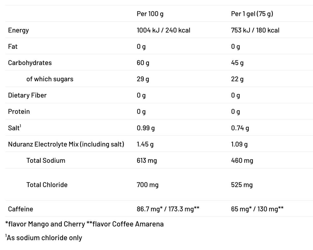 Nrgy Gel 45 with Caffeine - Box of 16